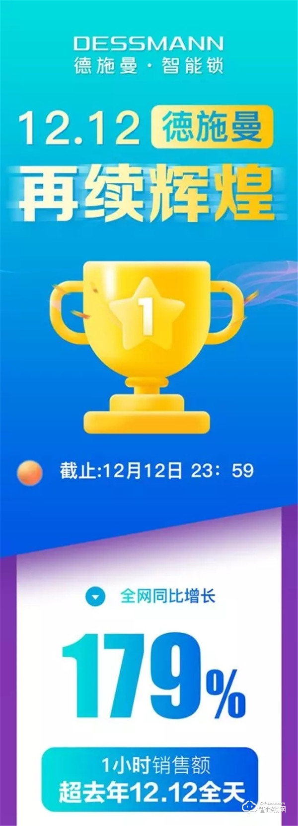 德施曼再獲雙12全網NO.1,提前鎖定2019全年智能鎖線上銷冠! 德施曼再獲雙12全網NO.1,提前鎖定2019全年智能鎖線上銷冠!