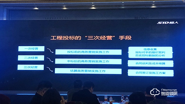 全年銷售總額1.48億,2020超人繼續領跑智能鎖行業 全年銷售總額1.48億,2020超人繼續領跑智能鎖行業