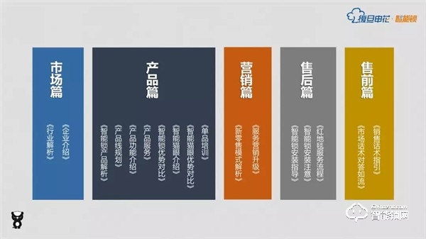 新征程·有鎖為丨復旦申花智能鎖2019年度營銷會議圓滿結束 ! 新征程·有鎖為丨復旦申花智能鎖2019年度營銷會議圓滿結束 !