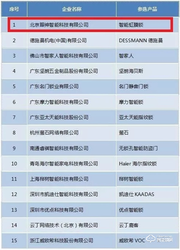 眼神科技獲“中國匠心智能鎖領先品牌”！