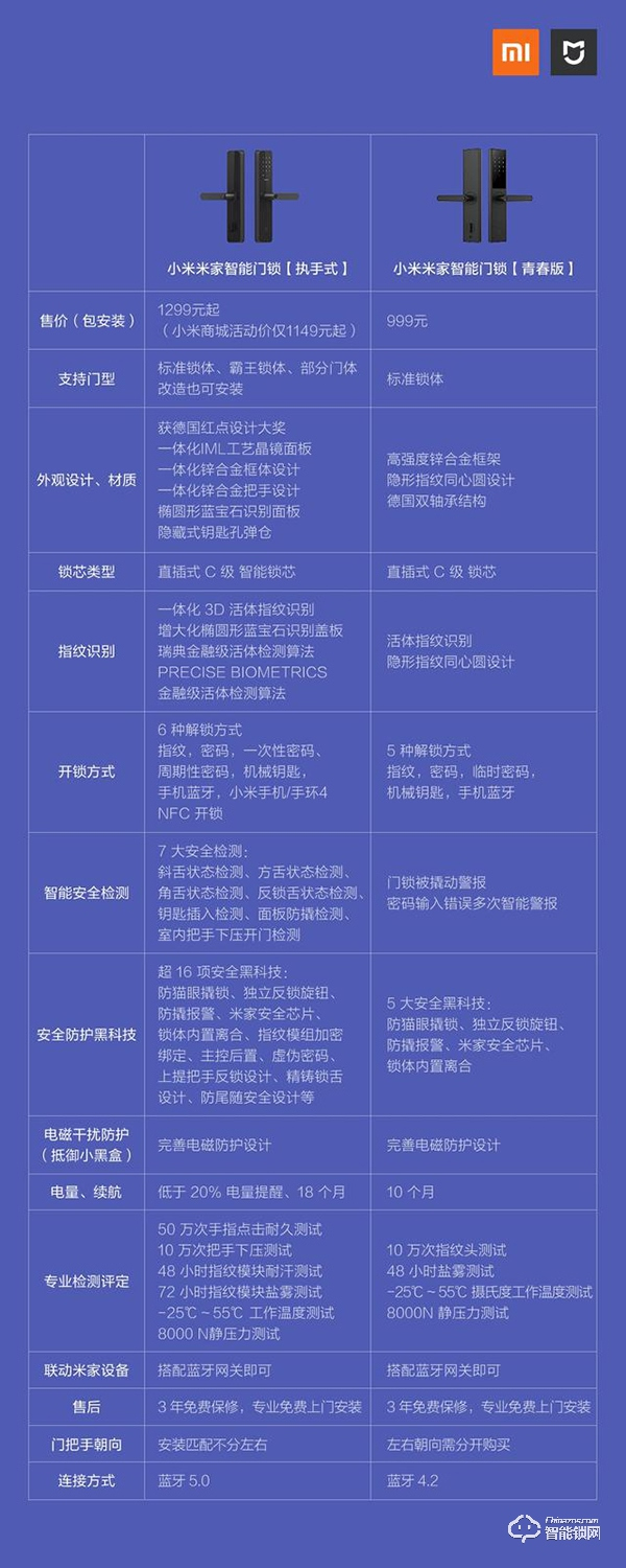 小米智能鎖怎么樣 小米智能鎖青春版和標準版區別