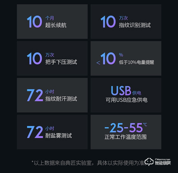 典匠智能鎖怎么樣 典匠智能鎖優(yōu)勢(shì)如何 典匠智能鎖怎么樣 典匠智能鎖優(yōu)勢(shì)如何