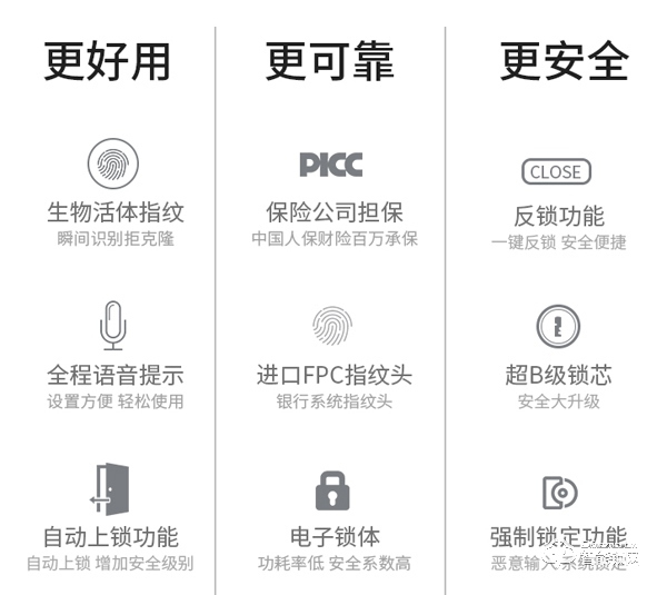 歐品智能鎖怎么樣 歐品智能鎖安全嗎