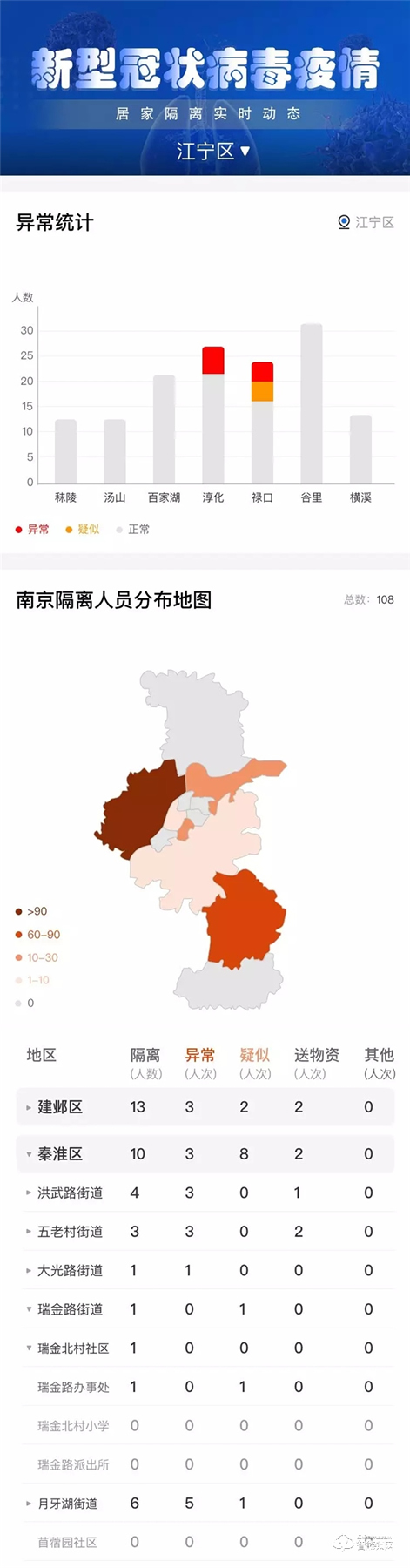 南京物聯(lián)協(xié)助疫情管理部門(mén)實(shí)施物聯(lián)網(wǎng)隔離方案 南京物聯(lián)協(xié)助疫情管理部門(mén)實(shí)施物聯(lián)網(wǎng)隔離方案