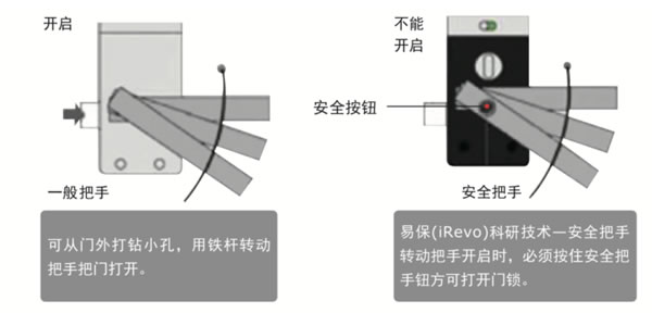 你能想到的所有關于智能鎖的 耶魯都為你做到了 你能想到的所有關于智能鎖的 耶魯都為你做到了