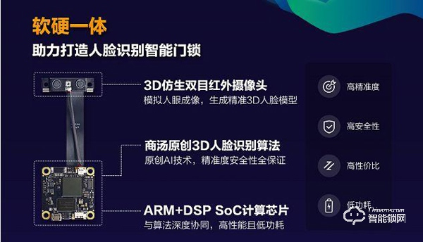 打好家庭防疫保衛戰！商湯攜手TCL打造“無接觸”式智能家居門鎖