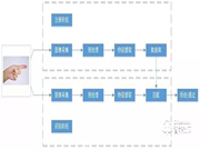 指靜脈智能鎖有什么優點