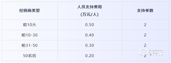 凱迪仕億級資金七大政策支持全國經銷商“戰疫”！