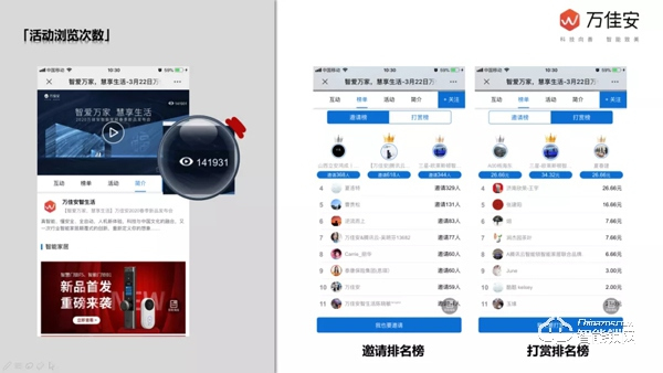 五分鐘帶你回顧萬佳安2020春季新品發布會 五分鐘帶你回顧萬佳安2020春季新品發布會