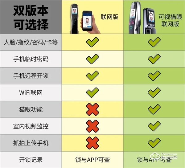 開心橙子智能鎖優勢  開心橙子智能鎖怎么樣 開心橙子智能鎖優勢  開心橙子智能鎖怎么樣