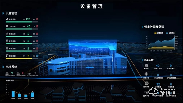 海爾·海納云打造“1+6+N"智慧校園安全解決方案，構建AI新型智慧安全校園