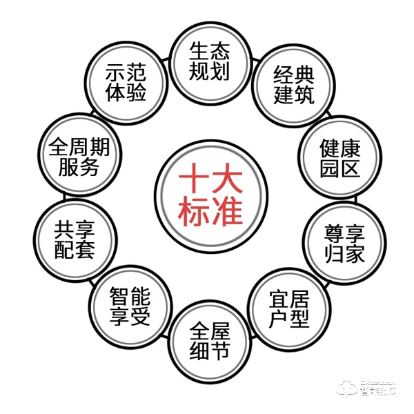 喜訊頻傳丨亞太天能再中標(biāo)廣東海倫堡地產(chǎn)智能鎖獨(dú)家集采！