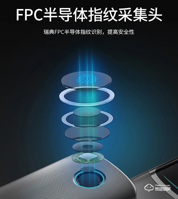 2020年換智能鎖的理由，給你一個更安全的家