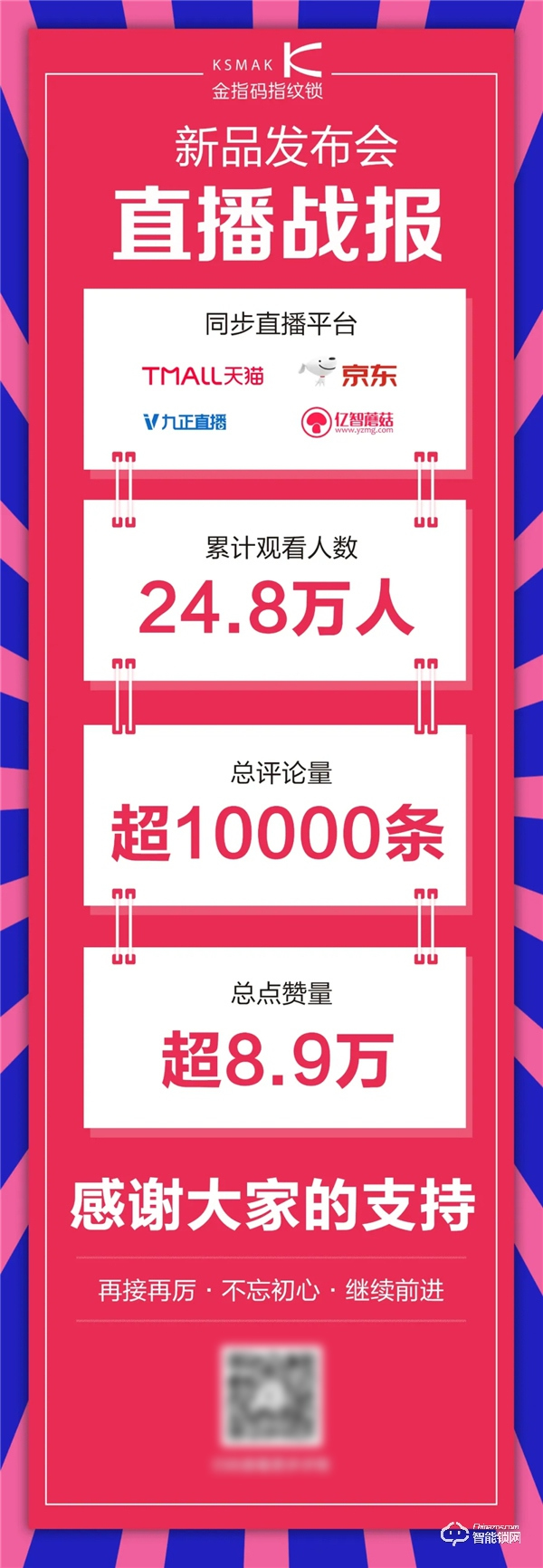 暢享智聯 | 一文看懂金指碼2020新品發布會