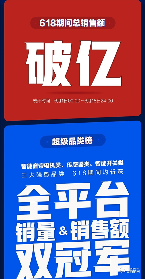 以熱愛，敬未來 | 綠米聯(lián)創(chuàng) 618 終極戰(zhàn)報出爐