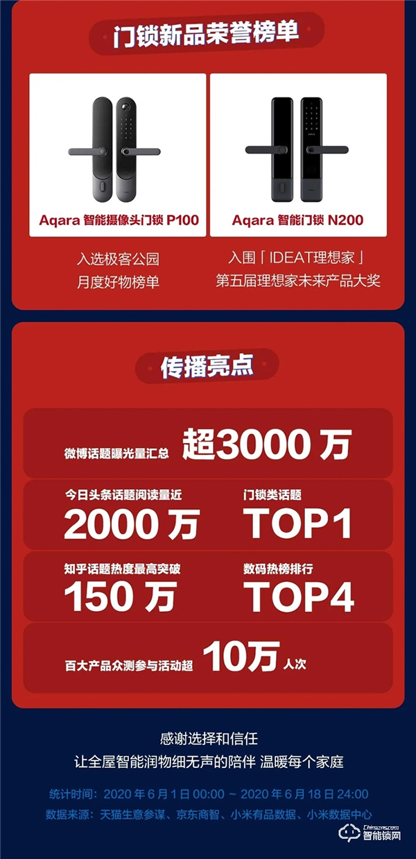 以熱愛，敬未來 | 綠米聯(lián)創(chuàng) 618 終極戰(zhàn)報出爐