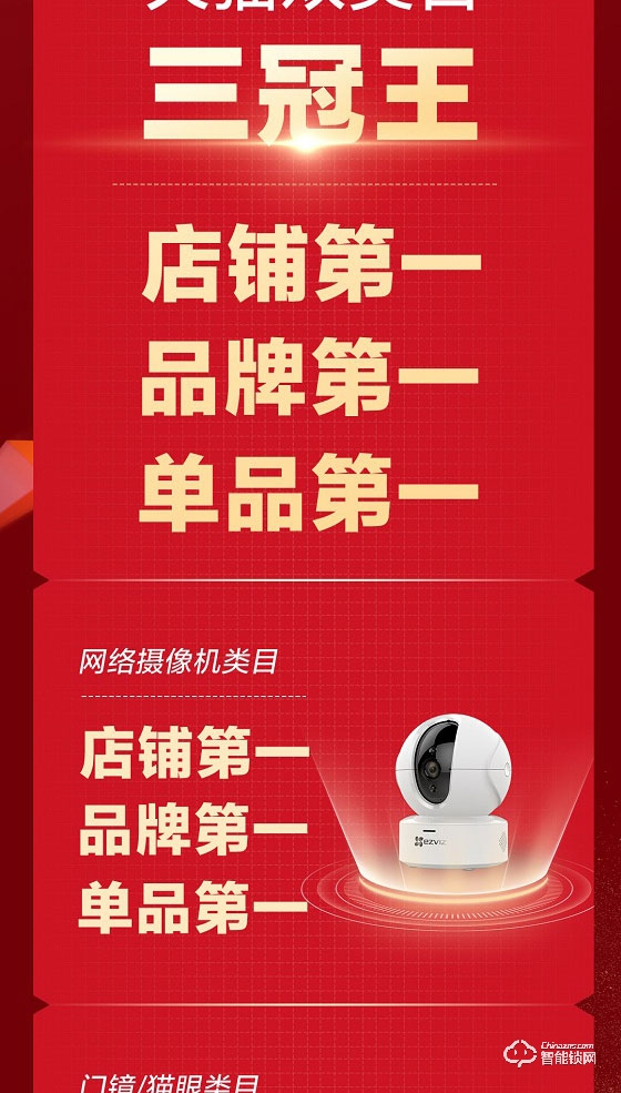 螢石618戰(zhàn)報(bào)：蟬聯(lián)天貓平臺(tái)三冠王 智能鎖銷售額同比增長(zhǎng)101%