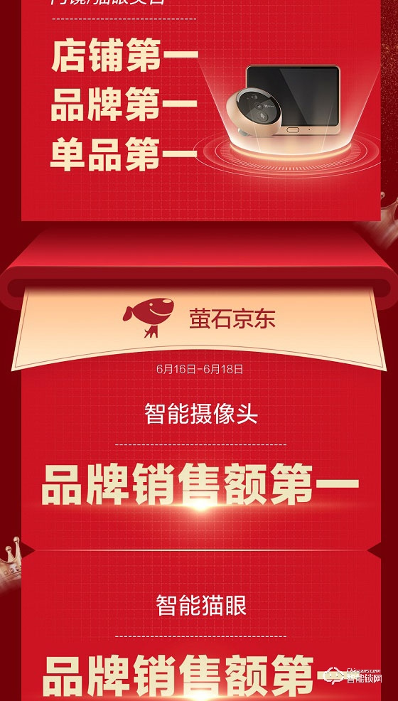 螢石618戰(zhàn)報(bào)：蟬聯(lián)天貓平臺(tái)三冠王 智能鎖銷售額同比增長(zhǎng)101%