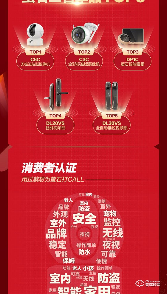 螢石618戰(zhàn)報(bào)：蟬聯(lián)天貓平臺(tái)三冠王 智能鎖銷售額同比增長(zhǎng)101%