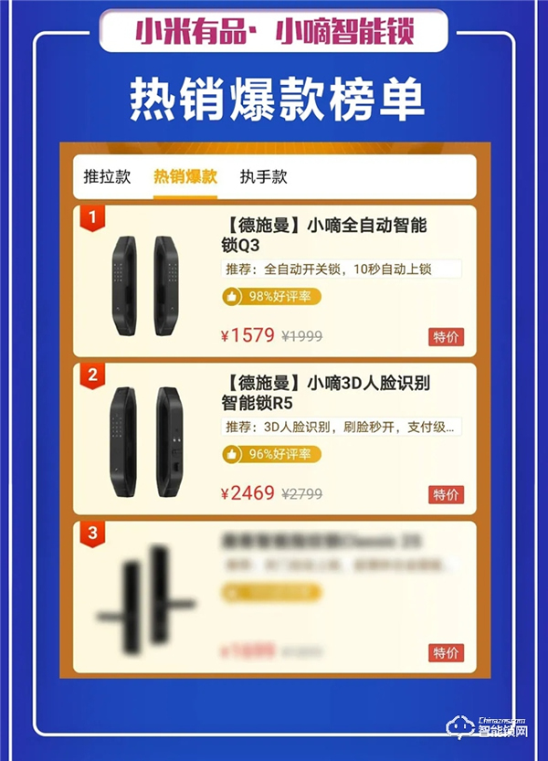 618首小時(shí)德施曼再次蟬聯(lián)全網(wǎng)六冠王，中高端銷量遙遙領(lǐng)先！