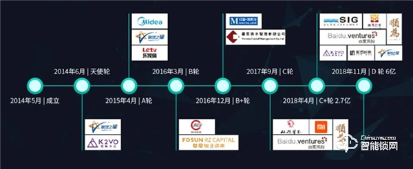 云丁智能鎖 | 把脈長租公寓趨勢,構建通向未來的高效運營能力 云丁智能鎖 | 把脈長租公寓趨勢,構建通向未來的高效運營能力