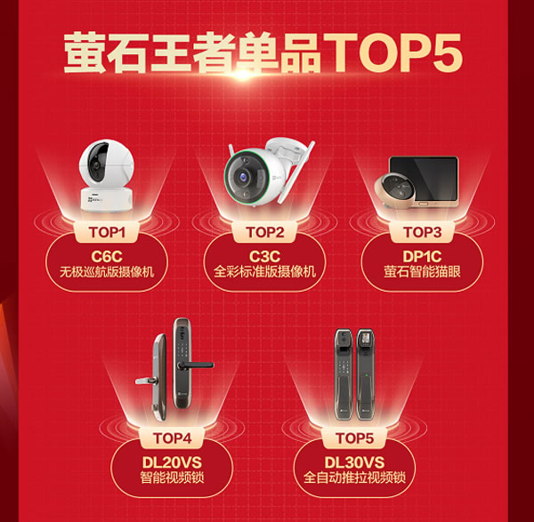 智能家居成618消費新寵 智能鎖逐漸占領消費者心智 智能家居成618消費新寵 智能鎖逐漸占領消費者心智