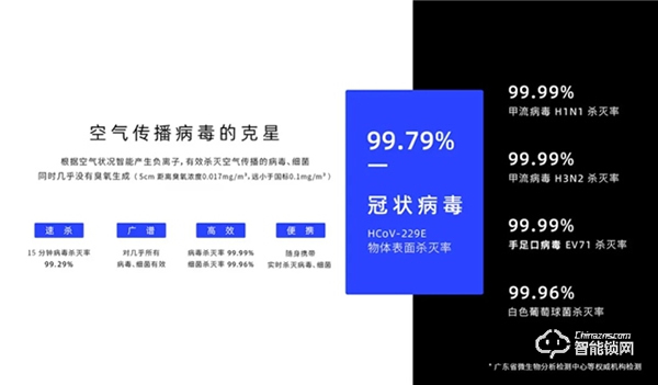 安鑰科技攜多款智能家居新品 強勢登陸2020廣州建博會 ! 安鑰科技攜多款智能家居新品 強勢登陸2020廣州建博會 !
