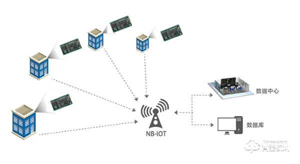 NB-IoT正式納入5G標準，國民安全NB鎖乘風破浪