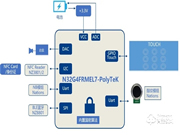高性能、低成本、快速量產！國民科技開源單芯片NB智能鎖方案