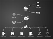 精選案例 | 柚家科技：用涂鴉智能鎖方案，快速實現(xiàn)一站式產品開發(fā)