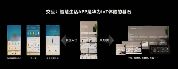 凱迪仕受邀參加華為開發者大會2020，HK600智能鎖亮相華為生態伙伴展廳！