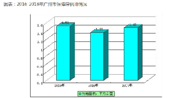 長租公寓接連“暴雷”，政府公租房讓租客不再“心累”