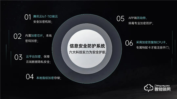 破局重構(gòu)：萬佳安重磅推出“超級(jí)新物種”智慧門系統(tǒng)，開啟安全智慧生活大門！