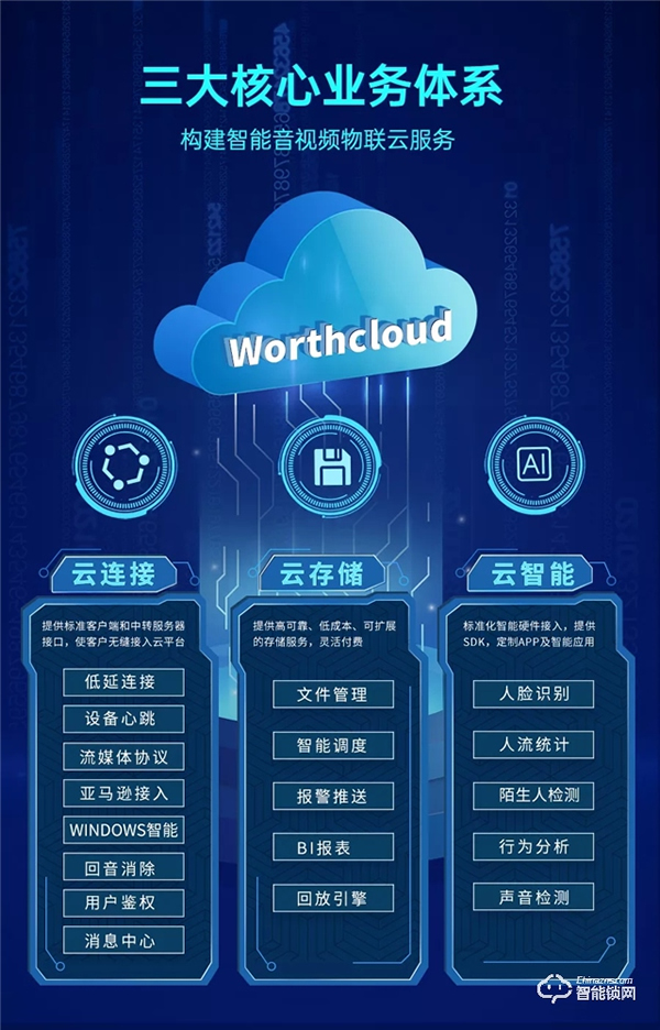戰略聯合：萬佳安攜手優刻得，共建AIoT智慧新生態