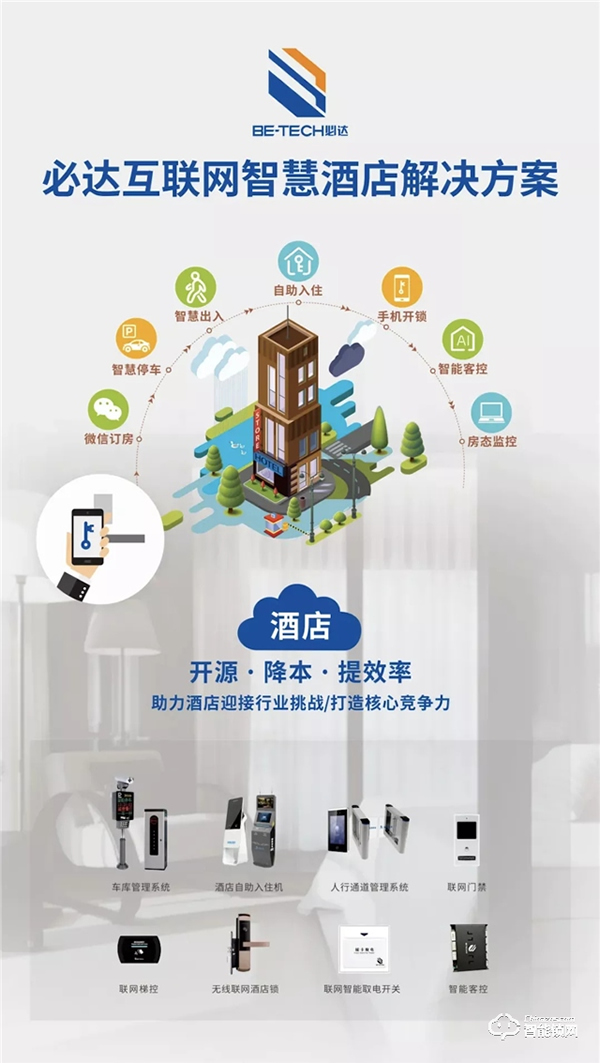 邁點(diǎn)高峰論壇閉幕,必達(dá)智慧解決方案賦能酒店疫后升級(jí) 邁點(diǎn)高峰論壇閉幕,必達(dá)智慧解決方案賦能酒店疫后升級(jí)