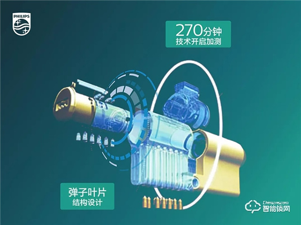 秋冬季節(jié)指紋識別不靈敏？這份智能鎖保養(yǎng)妙招輕松get