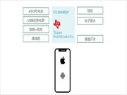 昇潤智能門鎖方案，低功耗智能化助力智慧家居再升級