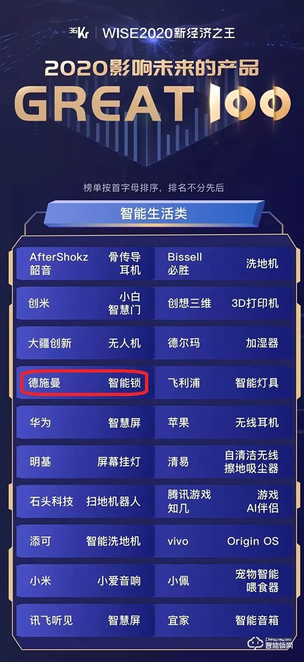 36氪WISE2020重磅發布：德施曼智能鎖入選2020影響未來的產品Great100榜