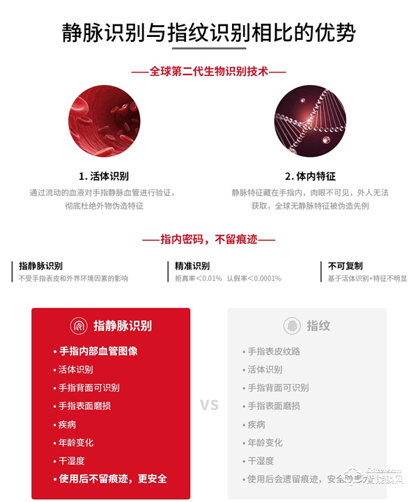 樸墅指靜脈鎖好不好 樸墅指靜脈鎖特點