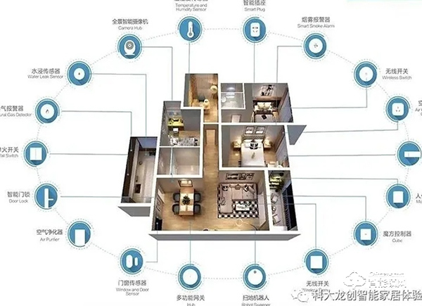 Zigbee3.0新時代,科大龍創2021智變起飛 Zigbee3.0新時代,科大龍創2021智變起飛