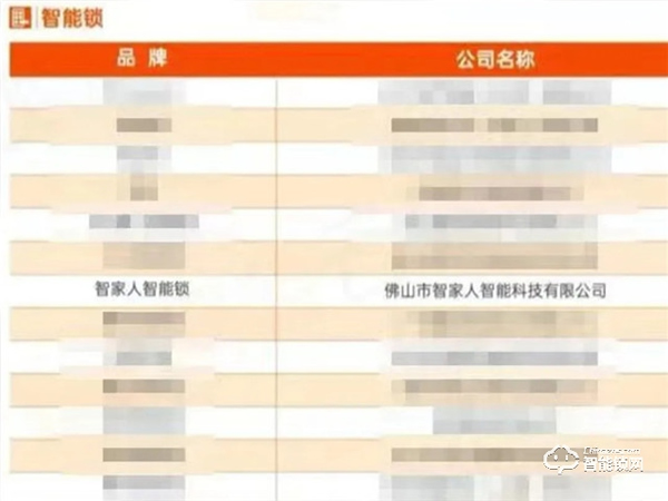 強強聯合！智家人中標中交地產股份有限公司、華世界集采項目
