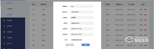 天誠5G NB-IOT智能門鎖,探索 “智慧”公租房新模式 天誠5G NB-IOT智能門鎖,探索 “智慧”公租房新模式