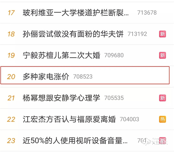 家電行業(yè)迎來“漲價(jià)潮”，智能鎖市場會(huì)受影響嗎？
