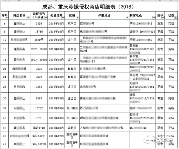 讓制假售假者傾家蕩產，金點原子315每日在行動