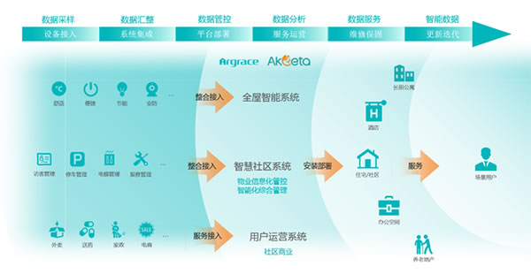 頭條|頂固與雅觀智能簽署戰略合作協議,加速推進智能家居布局! 頭條|頂固與雅觀智能簽署戰略合作協議,加速推進智能家居布局!