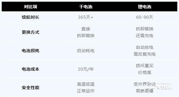 亞太天能教你入手全自動指紋鎖的避坑指南,你get了嗎? 亞太天能教你入手全自動指紋鎖的避坑指南,你get了嗎?