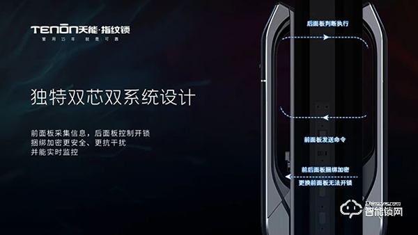 亞太天能教你入手全自動指紋鎖的避坑指南,你get了嗎? 亞太天能教你入手全自動指紋鎖的避坑指南,你get了嗎?