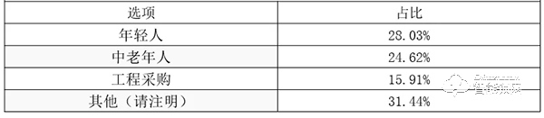 10套3D人臉鎖,7套來自德施曼!《中國3D人臉識別智能門鎖市場調研分析》重磅出爐 10套3D人臉鎖,7套來自德施曼!《中國3D人臉識別智能門鎖市場調研分析》重磅出爐