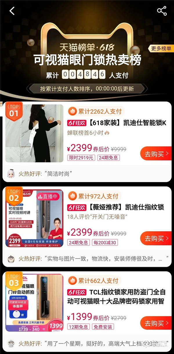 【618戰報】TCL物聯網智能鎖斬獲京東智能鎖類目品牌榜成交額第一