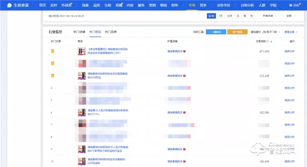 618終極戰報：德施曼全明星直播季全程狂攬15項第一，3D人臉鎖等中高端銷量遙遙領先